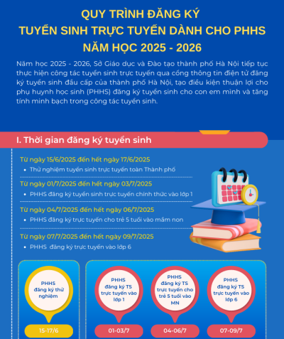 HƯỚNG DẪN TUYỂN SINH TRỰC TUYẾN DÀNH CHO PHHS NĂM HỌC 2025-2026